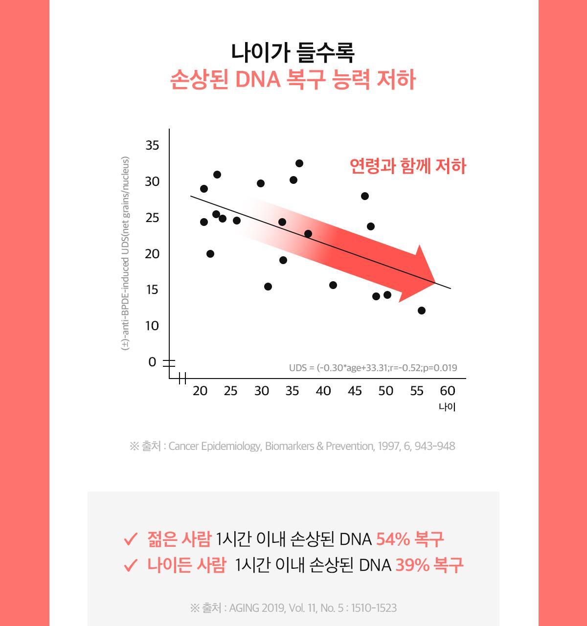 [먹는 PDRN] 더마 PDRN 300샷 x 30포 (1포 당 PDRN 300mg/오렌지맛 분말형) 상세페이지 43